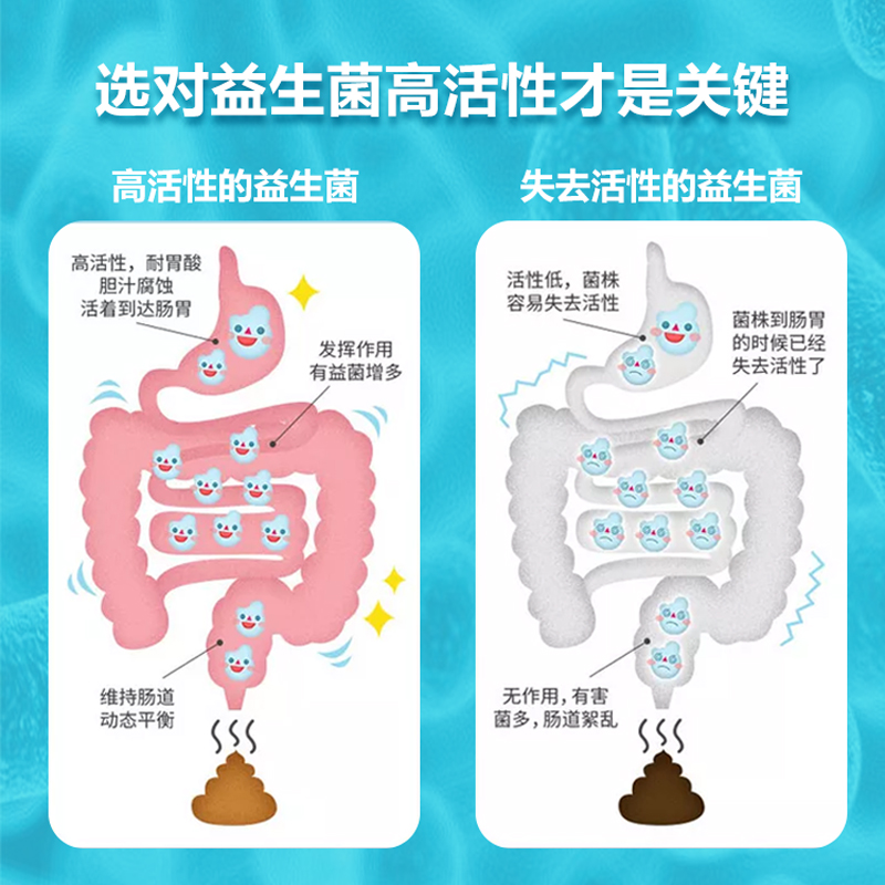 益生菌生產(chǎn)選代工