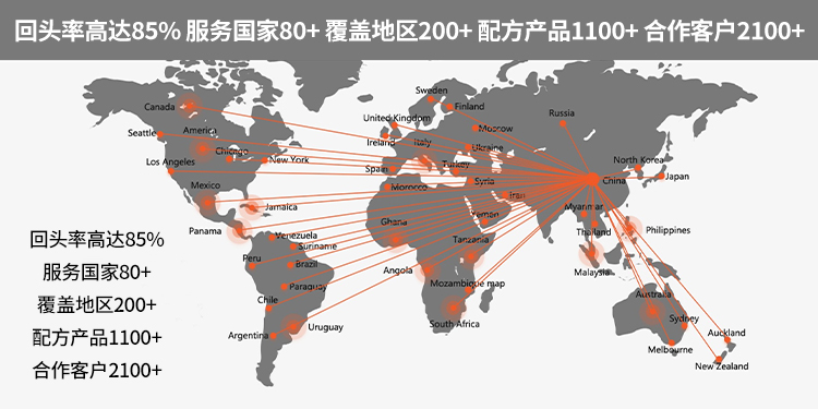 ODM保健食品市場